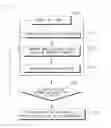 Fig. 03 - Air suspension system and control method thereof