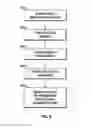 Fig. 06 - Life-time management of downhole tools and components