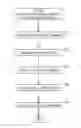Fig. 01 - Characterization of crude oil by simulated distillation