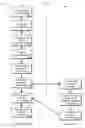 Fig. 05 - Name Based Initiation of Speech Recognition
