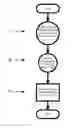 Fig. 01 - Automated Method, System and Program for Aiding in Strategic Marketing