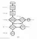 Fig. 06 - Automated Method, System and Program for Aiding in Strategic Marketing
