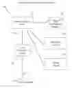Fig. 01 - Telecommunication system, apparatus, and method for capture, certification, distribution, and contact of online generated sales leads