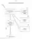 Fig. 02 - Telecommunication system, apparatus, and method for capture, certification, distribution, and contact of online generated sales leads