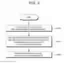 Fig. 07 - METHOD OF PROVIDING FORWARDING ADVERTISEMENT SERVICE IN MOBILE DEVICE