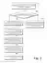 Fig. 03 - Managing online shop using instant messaging system
