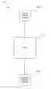 Fig. 01 - Systems and methods for transferring funds to a pre-paid account