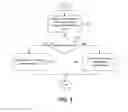 Fig. 05 - CONTROLLING DEBIT CARD TRANSACTIONS