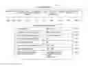 Fig. 01 - Surcharge violation registry