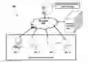 Fig. 01 - Compliance as a service for an organization
