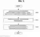 Fig. 05 - APPARATUS AND METHOD FOR PROVIDING GENUINE CERTIFICATION SERVICE