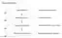 Fig. 01 - Performance, Productivity And Efficiency Planning For Employee Relocation Program Effectiveness