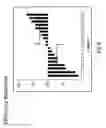Fig. 09 - Performance, Productivity And Efficiency Planning For Employee Relocation Program Effectiveness