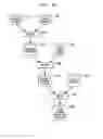 Fig. 29 - PROCESSING SECURITIES-RELATED INFORMATION