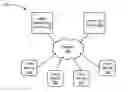 Fig. 01 - Saved queries in a social networking system