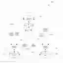 Fig. 01 - Semantic replication
