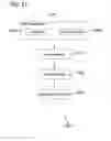 Fig. 23 - Recipe management system