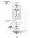 Fig. 05 - BROWSER BASED MULTILINGUAL FEDERATED SEARCH