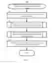 Fig. 03 - Social where next suggestion
