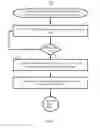 Fig. 04 - Social where next suggestion
