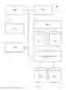 Fig. 06 - Document Categorization By Rules and Clause Group Scores Associated with Type Profiles Apparatus and Method