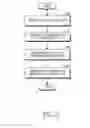 Fig. 06 - Method and apparatus for file management
