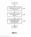 Fig. 07 - AUTOMATICALLY PLAYING AUDIO ANNOUNCEMENTS IN MUSIC PLAYER