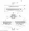 Fig. 01 - Method and apparatus for providing control of social networking sites