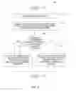 Fig. 04 - Method and apparatus for providing control of social networking sites