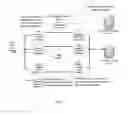 Fig. 05 - Bandwidth management device, central management device and method of bandwidth management