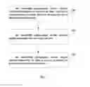 Fig. 06 - Bandwidth management device, central management device and method of bandwidth management