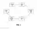 Fig. 02 - Physical resource life-cycle in a template based orchestration of end-to-end service provisioning