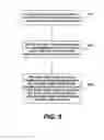 Fig. 07 - Physical resource life-cycle in a template based orchestration of end-to-end service provisioning