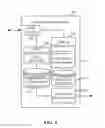 Fig. 06 - Methods and apparatus to measure exposure to streaming media