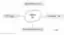 Fig. 01 - Secured search