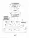 Fig. 02 - Group key management and authentication schemes for mesh networks