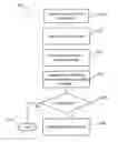 Fig. 01 - EXPEDITED ACCESS TO A WEBSITE BY A MOBILE DEVICE