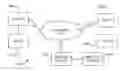 Fig. 01 - Method and system for organizing electronic messages using eye-gaze technology