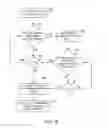 Fig. 06 - Method and system for organizing electronic messages using eye-gaze technology