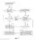 Fig. 07 - Method and system for organizing electronic messages using eye-gaze technology
