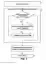 Fig. 08 - Verification of UML state machines