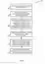 Fig. 06 - Recommending applications to portable electronic devices