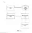 Fig. 09 - Methods and apparatus to manage virtual machines
