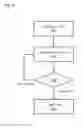 Fig. 07 - METHOD AND APPARATUS FOR PROVISIONING OF RESOURCES TO SUPPORT APPLICATIONS AND THEIR VARYING DEMANDS