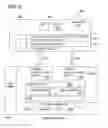 Fig. 07 - Application-specific data in-flight services along a communication path selected based on a DIF services policy associated with a VM