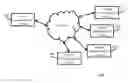 Fig. 01 - Method and system for secure co-browsing of patient records on communication devices