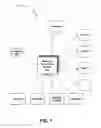 Fig. 02 - Managing infectious forwarded messages
