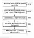 Fig. 01 - Methods, devices, and computer readable storage for sharing sensitive content securely