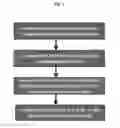 Fig. 02 - regulatory elements and uses thereof