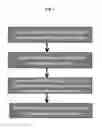 Fig. 02 - regulatory elements and uses thereof